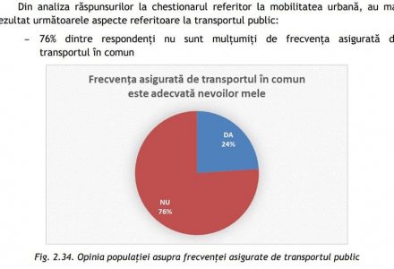 Cum a rămas cu programul ”Vinerea Verde”?